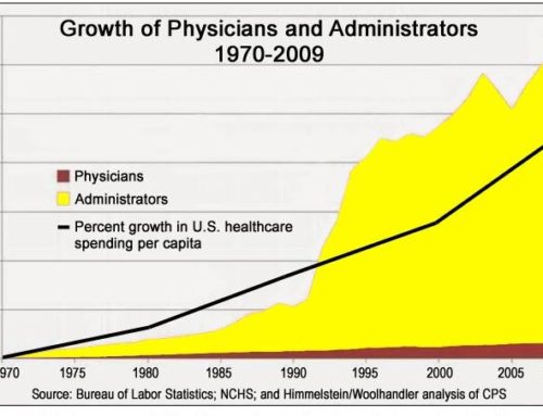 The American Health Care System is Dominated by 3rd Parties Making Care Decisions